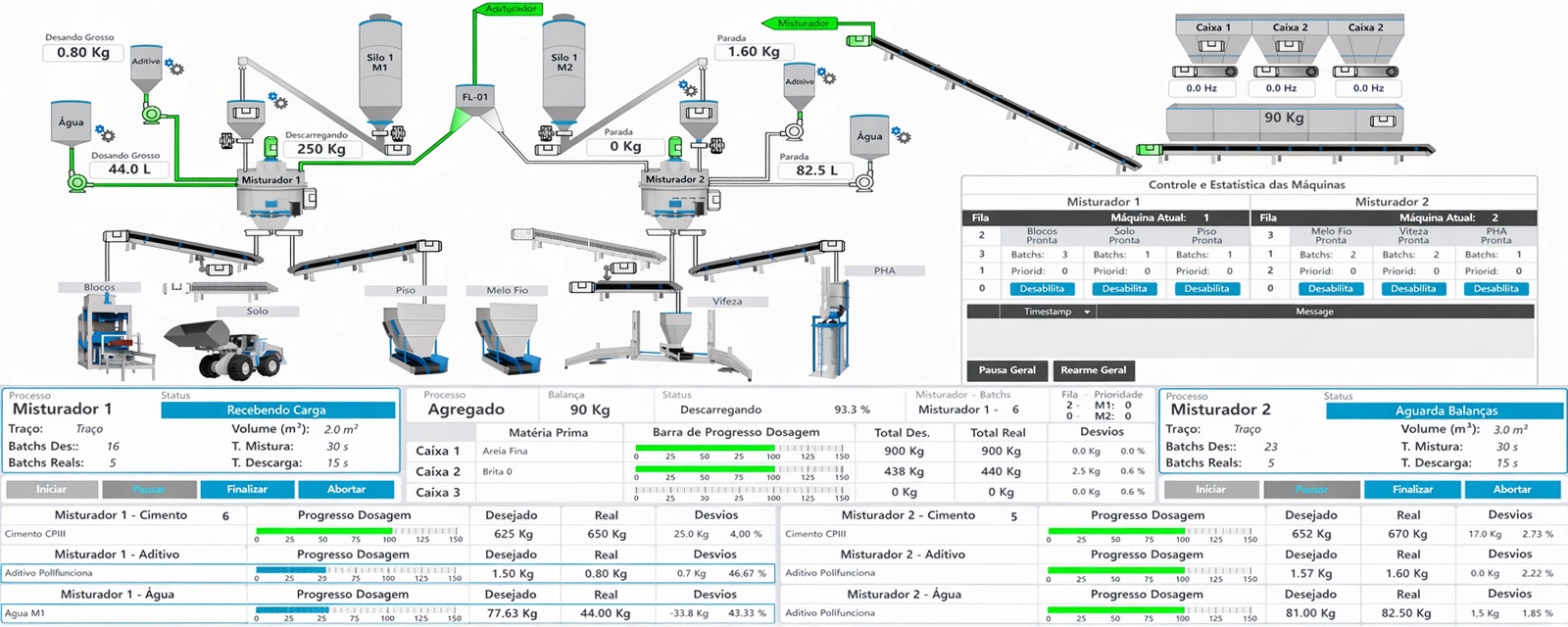 CONCRELINK Dashboard